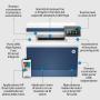 HP Color LaserJet Pro Imprimante multifonction 4302fdn