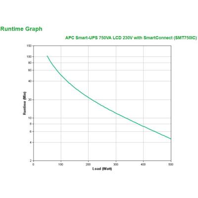 APC SMT750IC sistema de alimentación ininterrumpida (UPS) Línea interactiva  0,75 kVA 500 W 6 salidas AC