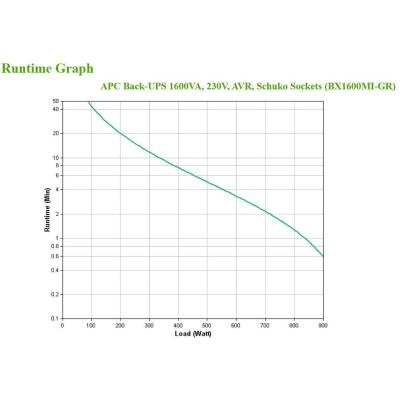 APC Back UPS Pro 1600 onduleur - BR1600MI