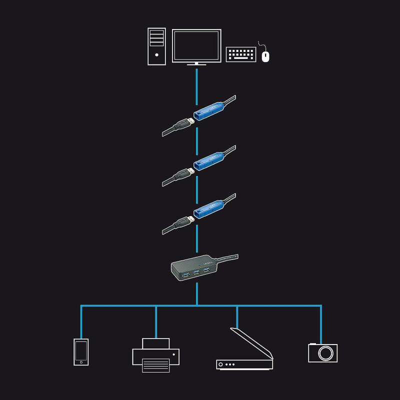 ▷ Lindy 43159 hub & concentrateur USB 3.2 Gen 1 (3.1 Gen 1) Type