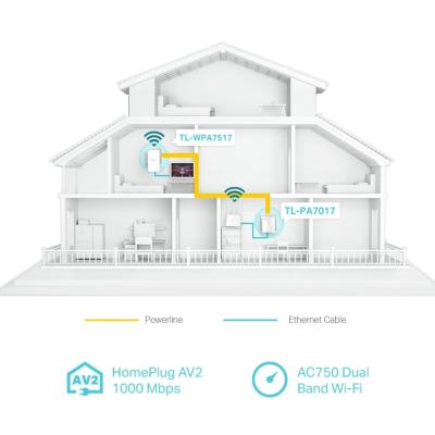 ▷ TP-Link TL-WPA7517 KIT adattatore di rete PowerLine 1000 Mbit/s  Collegamento ethernet LAN Wi-Fi Bianco